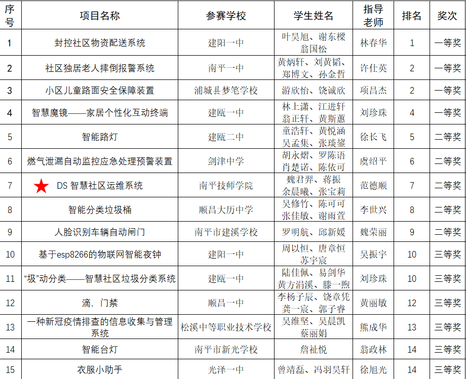 微信图片_20221001214003.png 微信图片_20221001214003.png