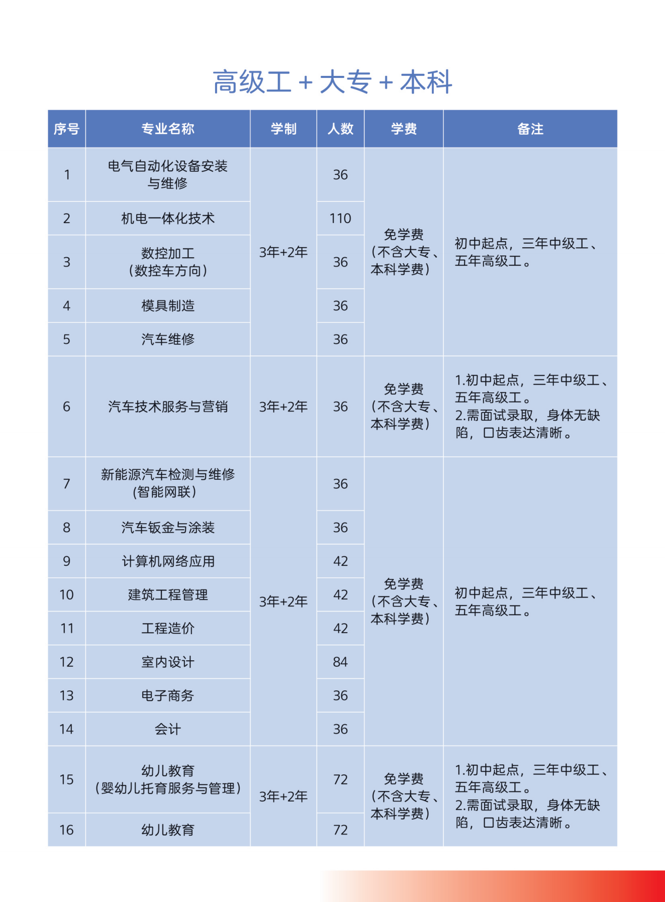 2024年招生简章_10.png